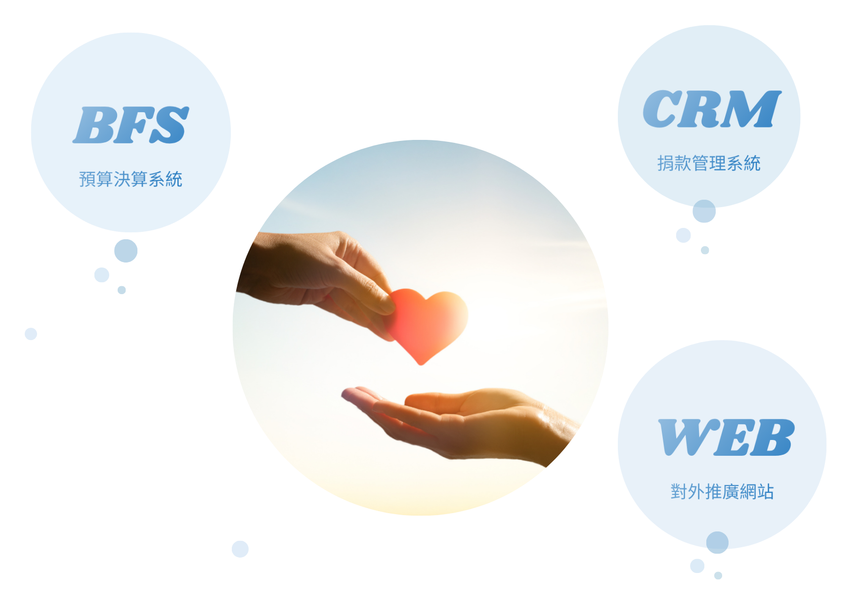 公益 CRM 系統主視覺
