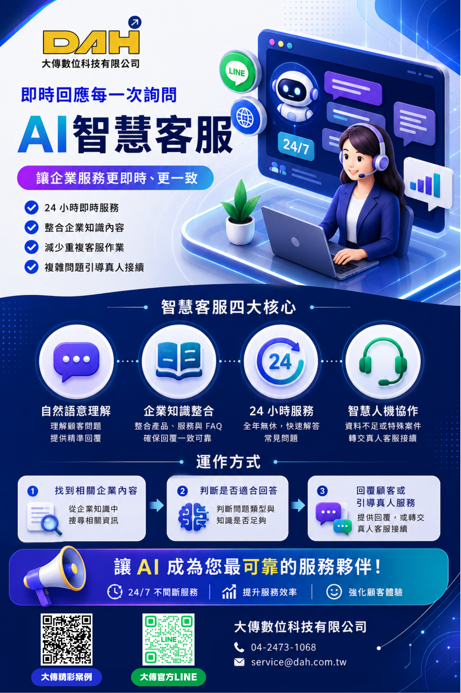 即時回應每一次詢問 | AI 智慧客服 - 大傳數位科技