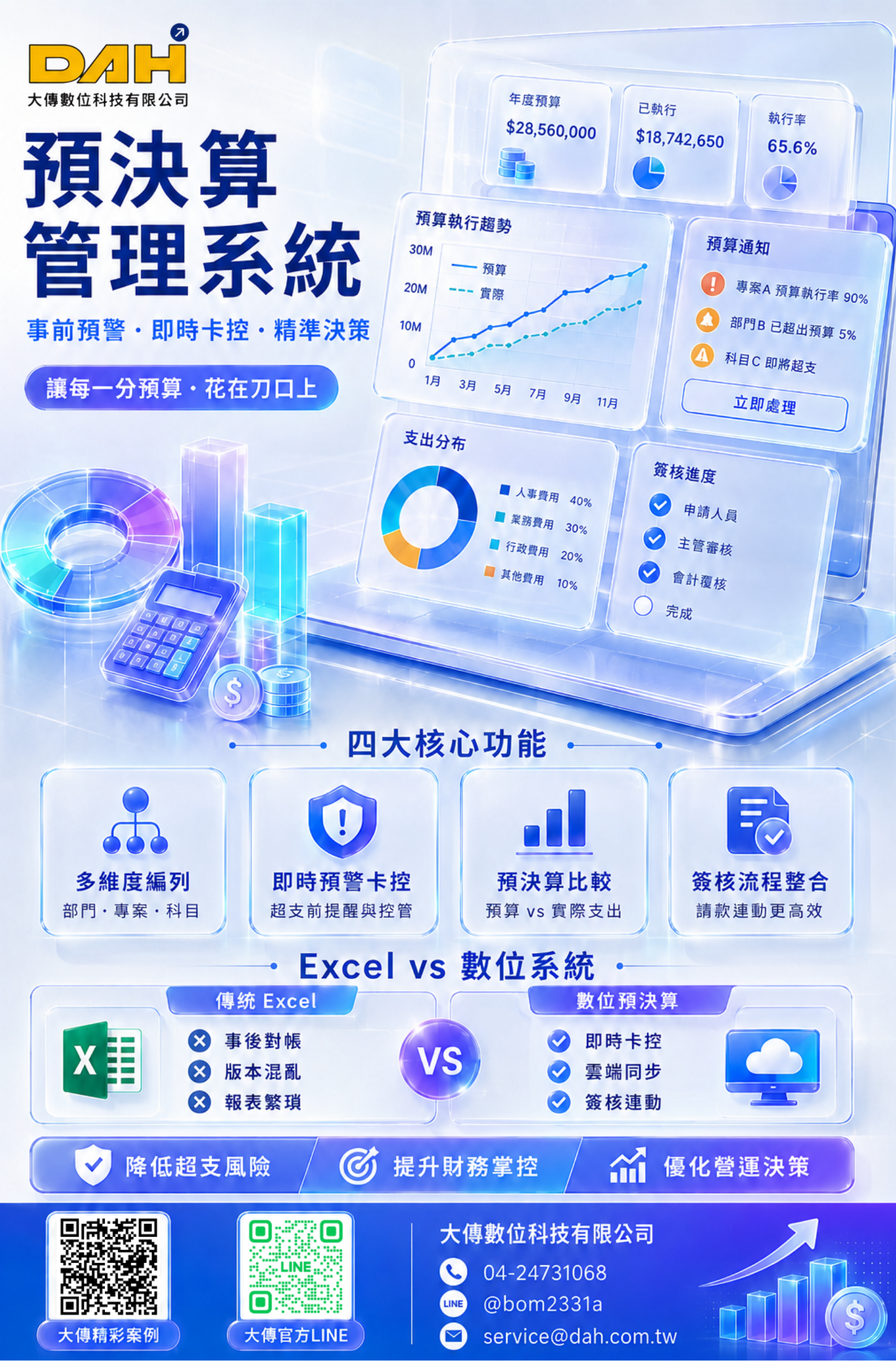 事前掌握每一筆支出｜中小企業預決算管理系統 - 大傳數位科技