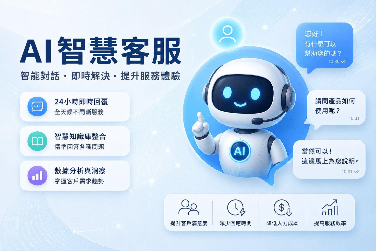 AI 智慧客服系統｜整合 LLM 大語言模型與企業知識庫，打造 24/7 全天候客製化 AI 數位員工 - 大傳數位科技